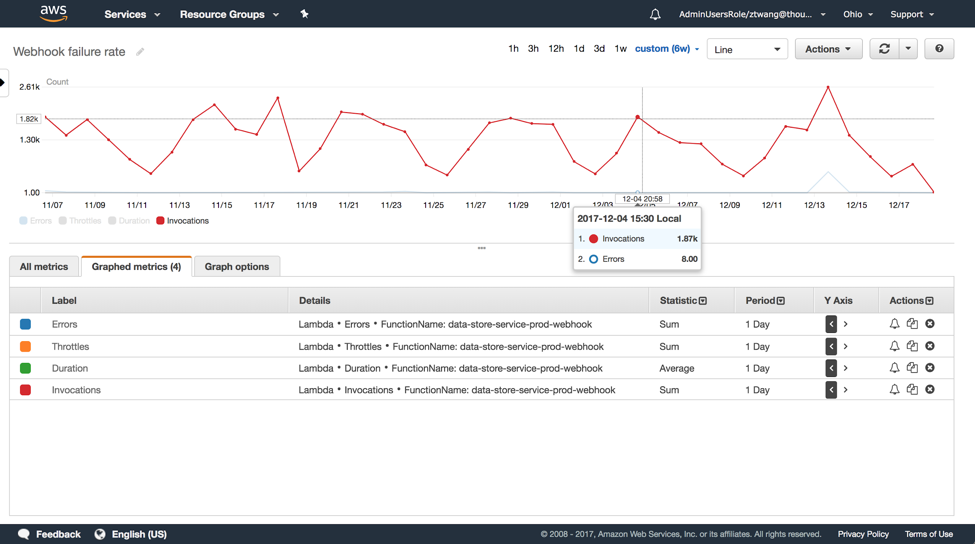 無服務(wù)器架構(gòu)下的運維