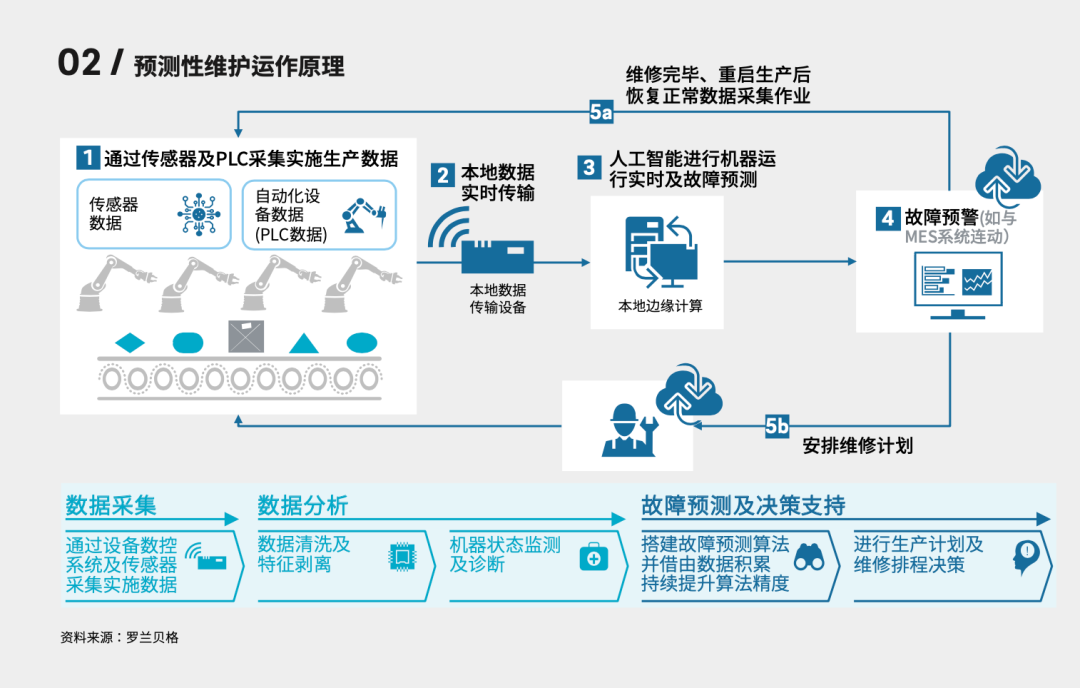 it服務確認單_it服務_青島it外包運維服務