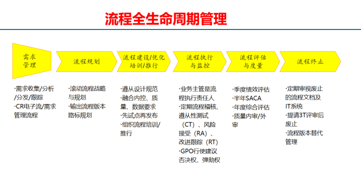 it服務_it運維 it服務_it服務運營