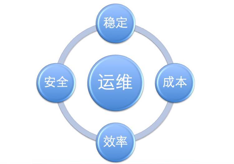路燈設施運維外包方案_pc運維外包_青島it外包運維服務