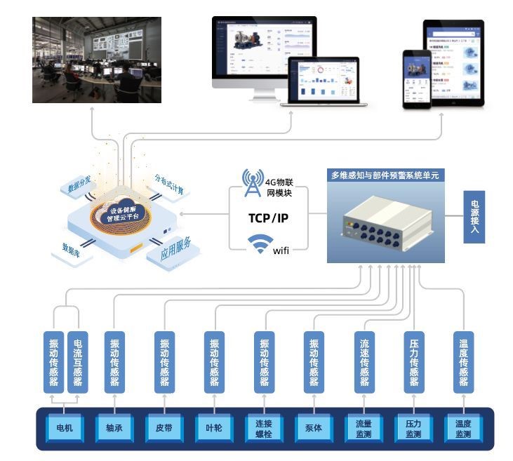 視頻會議系統運維服務_運維服務管理體系建設_服務器運維技術