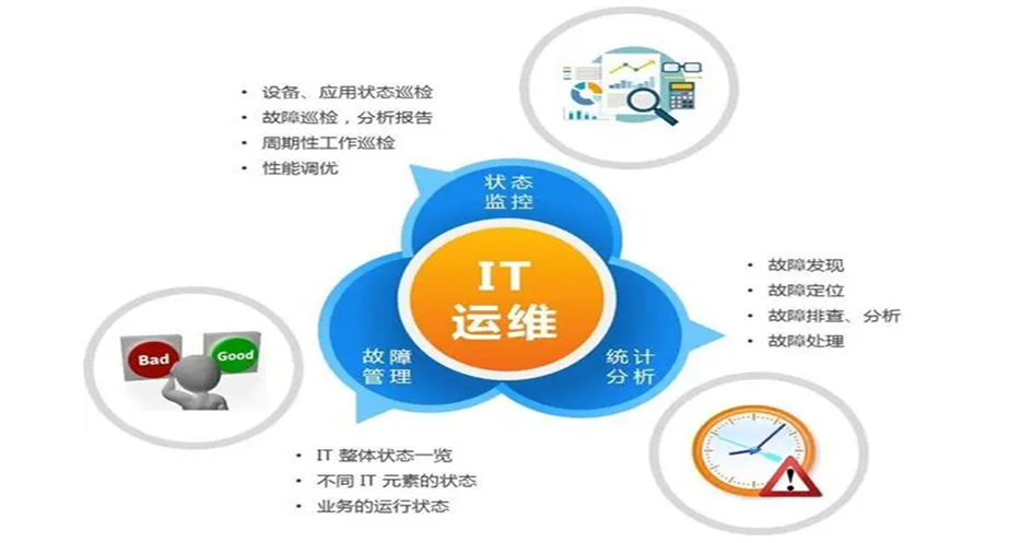 武漢IT外包公司
