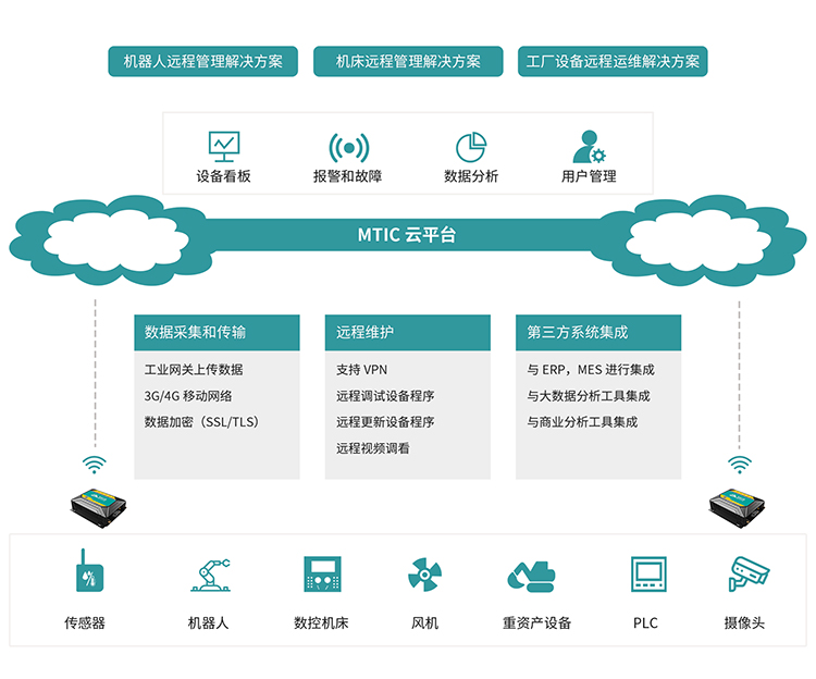 服務(wù)器運維外包_重慶it運維外包怎么樣_外包公司it運維職位嗎?