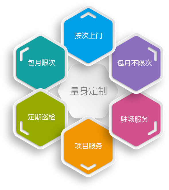 運(yùn)維外包公司_服務(wù)器運(yùn)維外包_服務(wù)器運(yùn)維外包