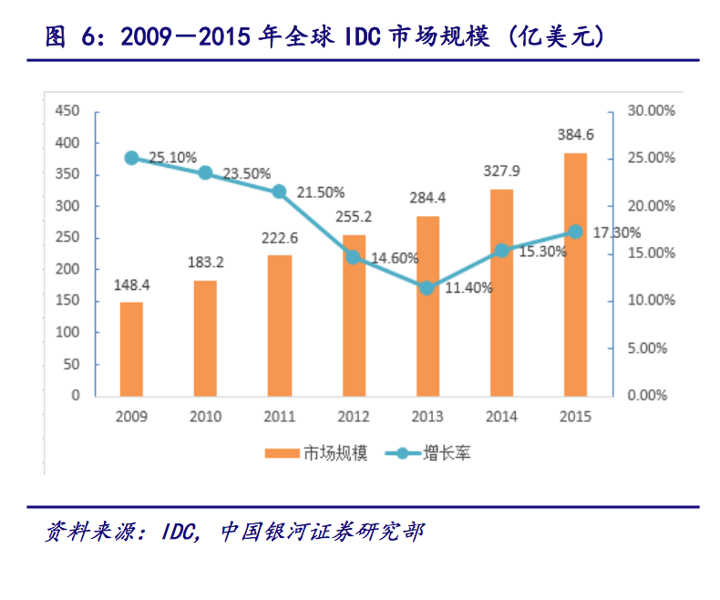 IT運維深度探析：云計算時代 懂運維讓運維更簡單