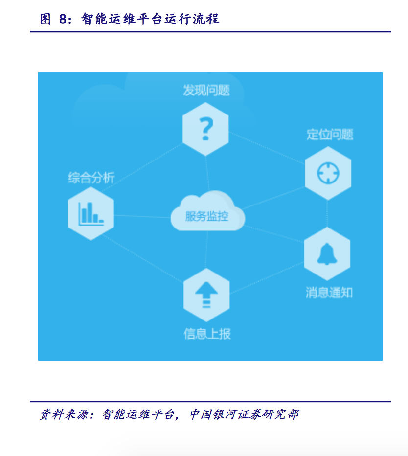 IT運維深度探析：云計算時代 懂運維讓運維更簡單
