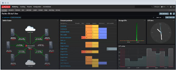 it信息運維_it運維_it運維團隊建設