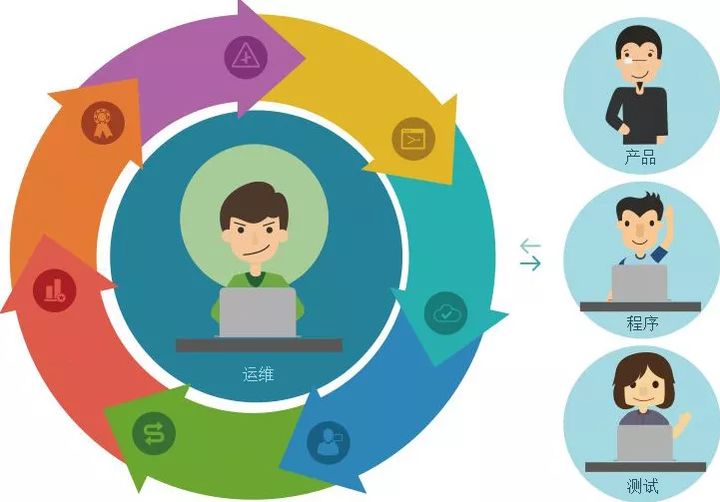 it信息運維_中國it運維管理行業(yè)經營模式研究與投資預測分析報告_it運維