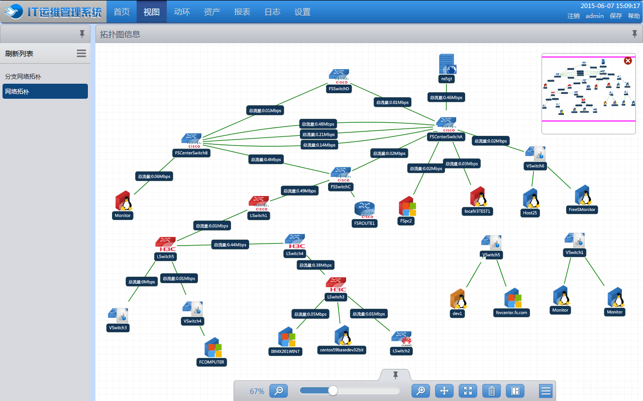 應急指揮系統運維服務_服務器運維技術_現代化工程項目的運維服務模式