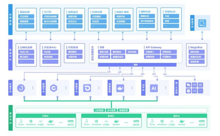 it運維外包_青島it外包運維服務(wù)_醫(yī)院駐點外包運維合同