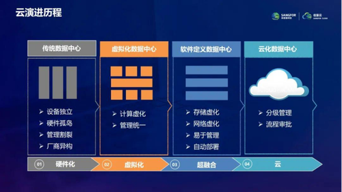 it運維技術_it運維新技術_it專業linux系統網絡運維講師個人介紹