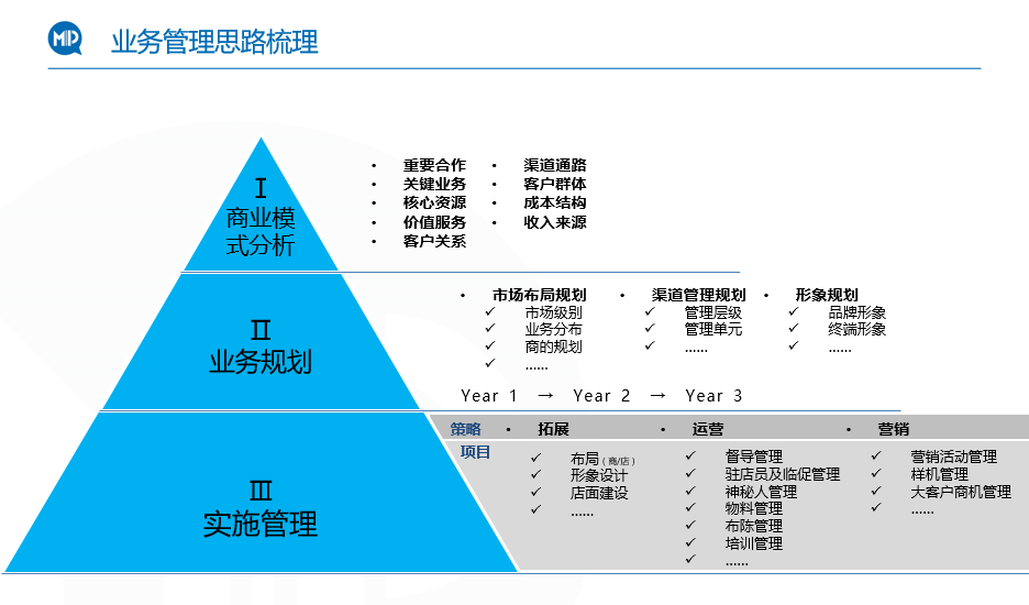 it外包 維護(hù)標(biāo)準(zhǔn)_it外包_it外包服務(wù)公司