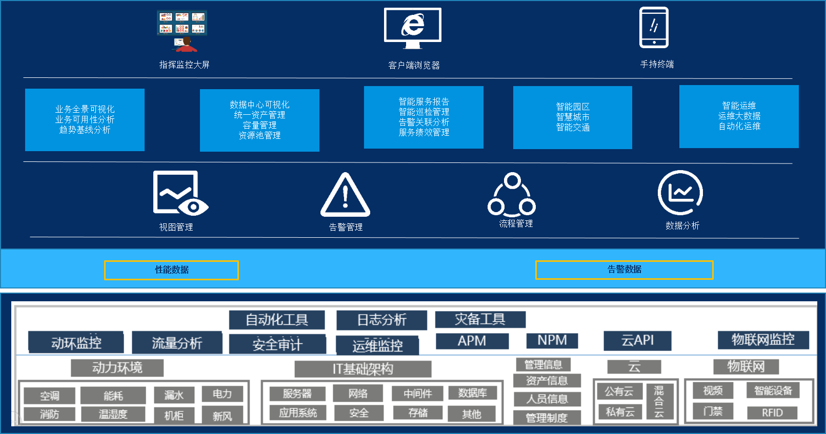 it運維是it行業底層_it運維外包_it運維外包解決方案
