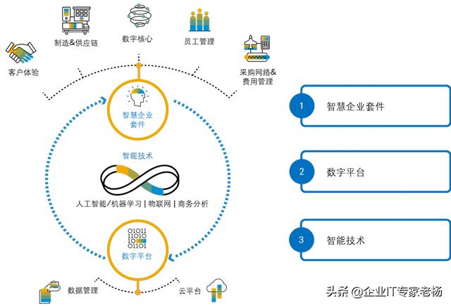 it服務工程師證書_it服務確認單_it技能服務
