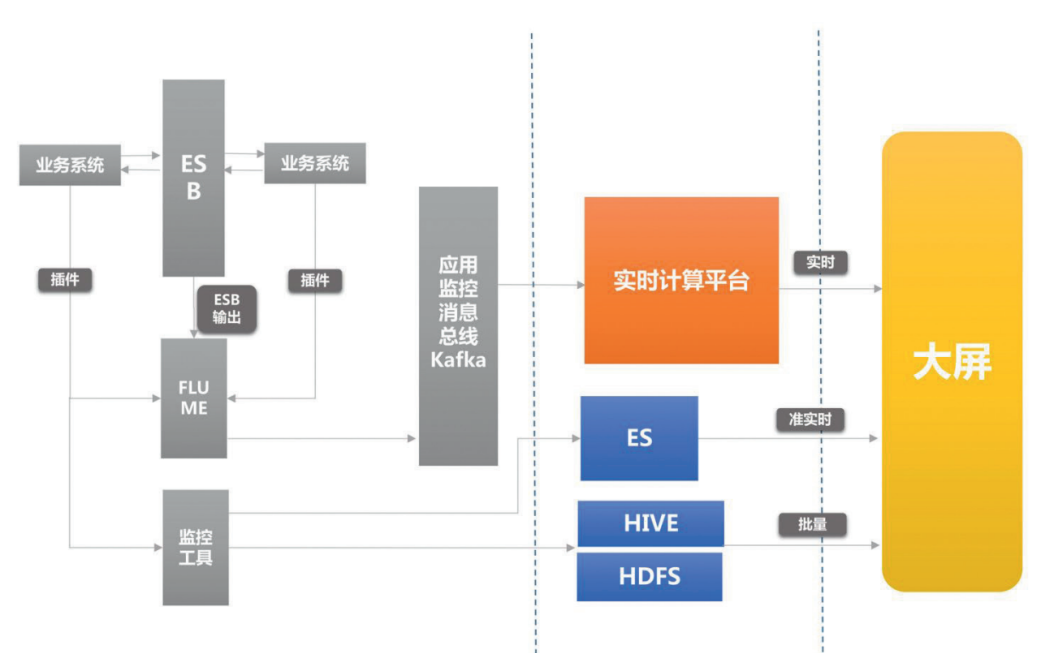 實戰(zhàn) | 運(yùn)維的轉(zhuǎn)型與精進(jìn)
