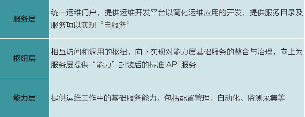 實戰(zhàn) | 運(yùn)維的轉(zhuǎn)型與精進(jìn)