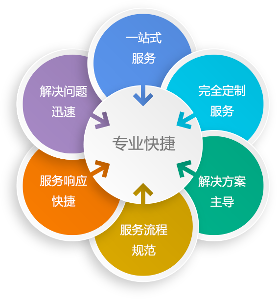 pc運維外包_it外包運維 收費標準_路燈設施運維外包方案