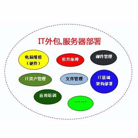 重慶it運維外包怎么樣_服務器運維外包_pc運維外包