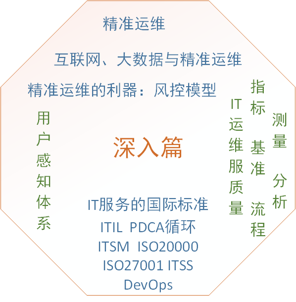 IT運維之道知多少？