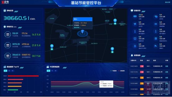 it運維管理_it運維_it信息運維