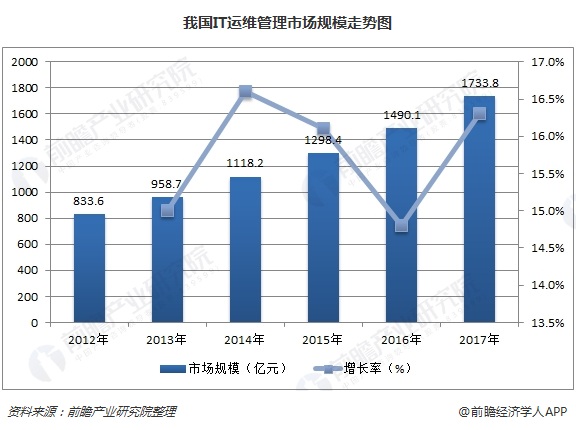 it運維新技術(shù)_it運維外包_弱電運維外包