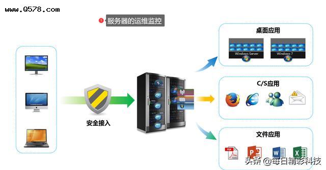 it運維_it運維新技術_it運維