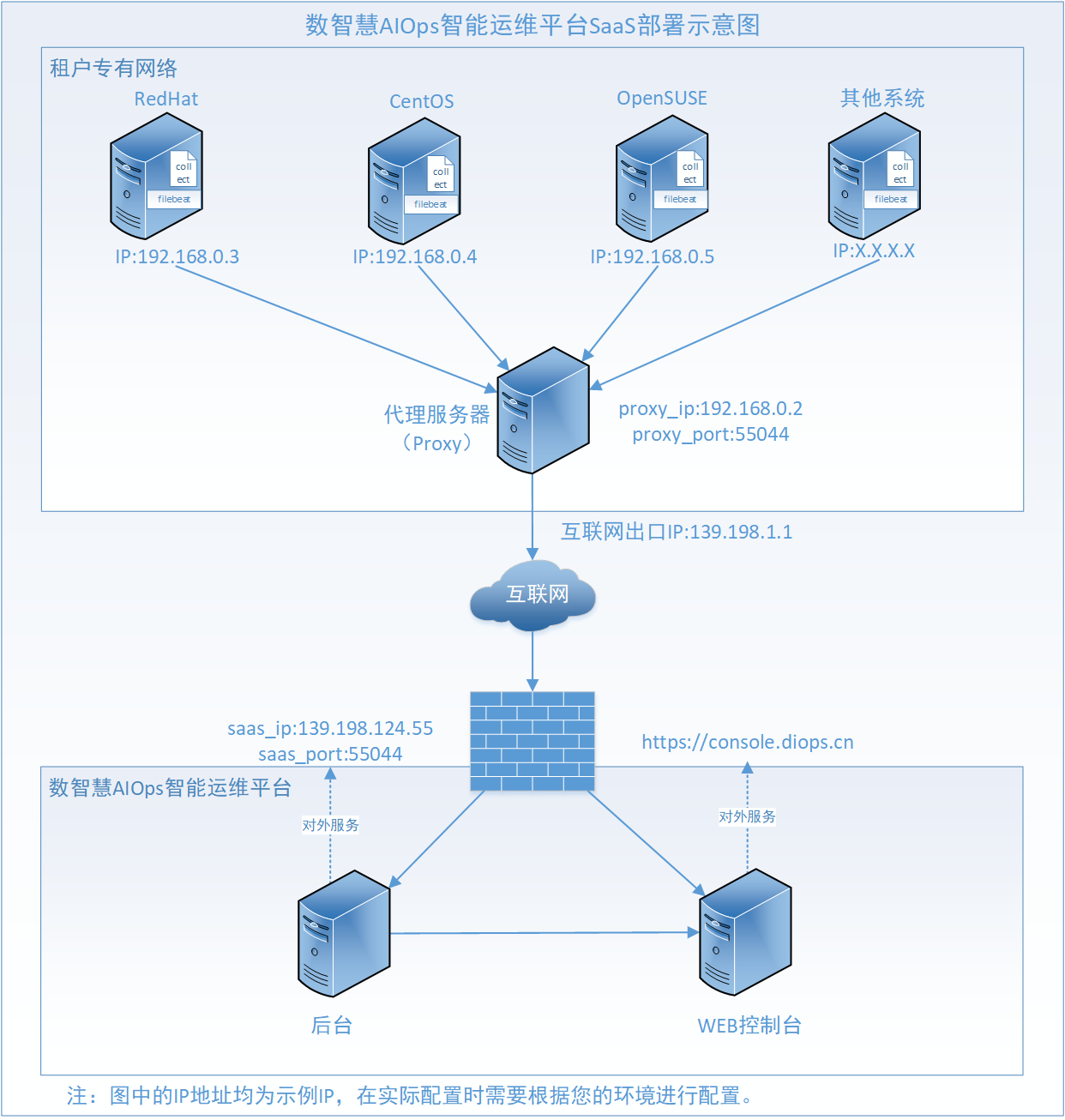 信息安全運維服務_應急指揮系統運維服務_服務器運維技術