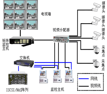武漢安裝監控的公司_武漢監控安裝_中維世紀監控安裝安裝設置