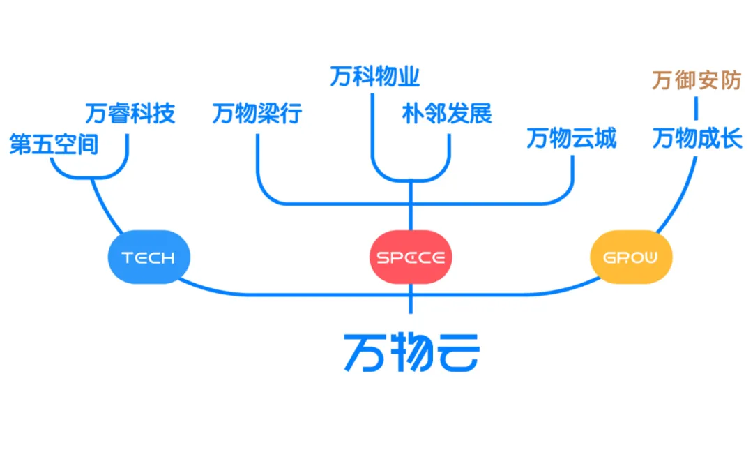 萬物云燭臺(tái)上，朱保全點(diǎn)燃了一支“安防”