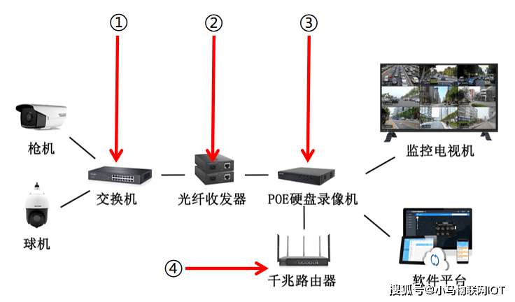 北京監(jiān)控安裝安裝_武漢監(jiān)控安裝價(jià)格_武漢監(jiān)控安裝