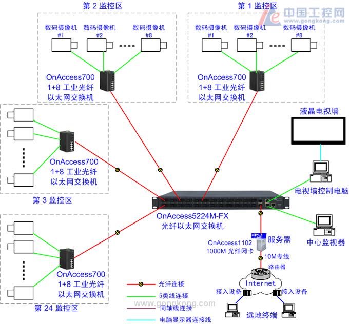 上海監控安裝監控_武漢監控安裝_監控安裝,監控攝像頭安裝