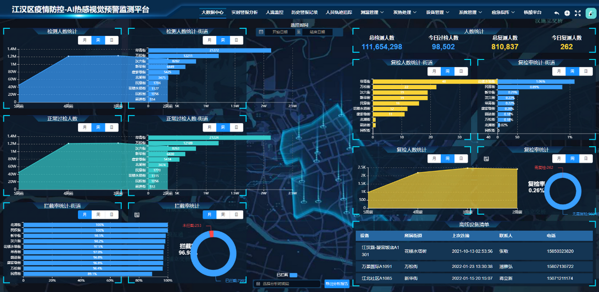 武漢封城2周年 | 深蘭科技貓頭鷹助力抗疫，累計服務超1億人次
