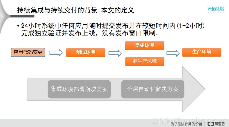 青島it外包運(yùn)維服務(wù)_it服務(wù)管理體系_it服務(wù)