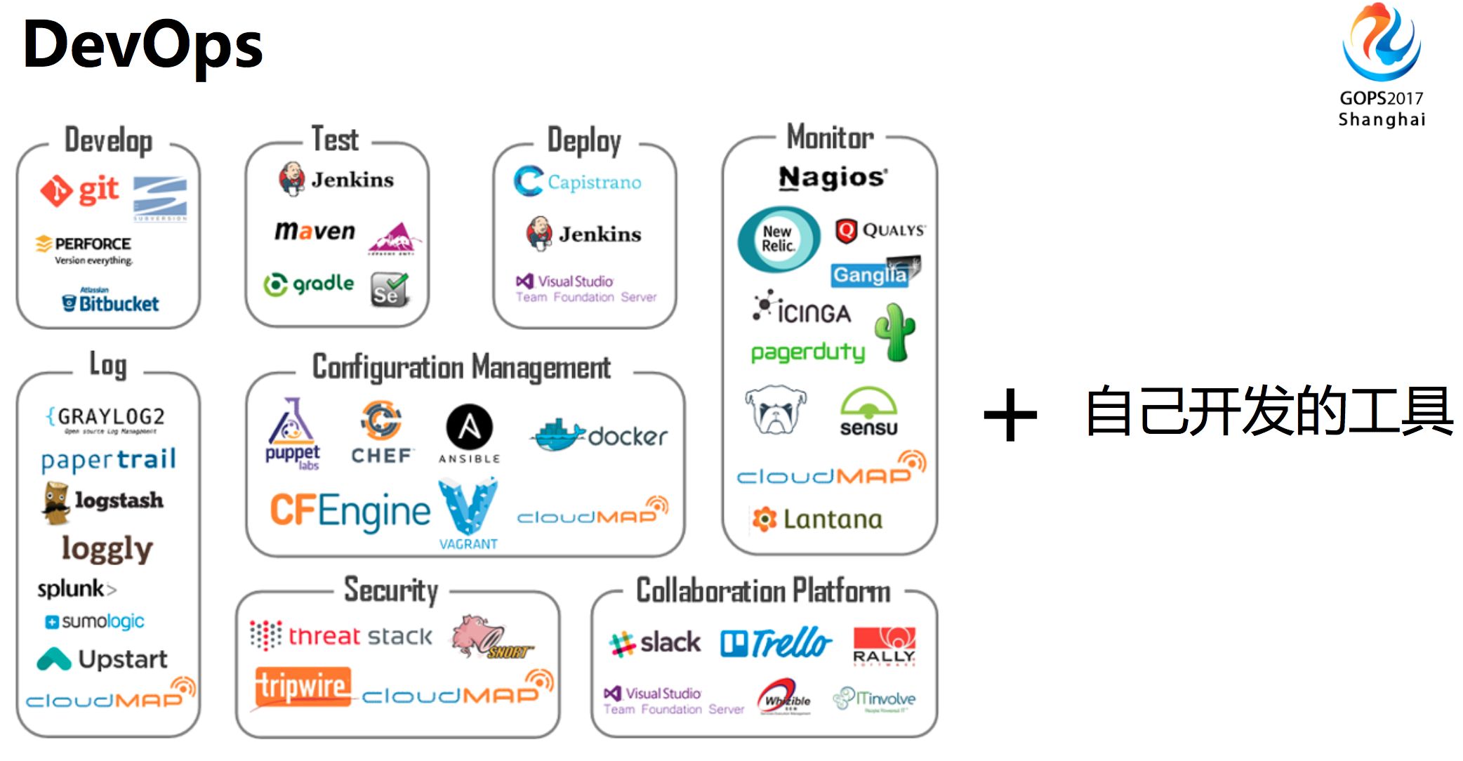 服務器運維_運維服務管理體系建設_運維服務管理體系建設方案