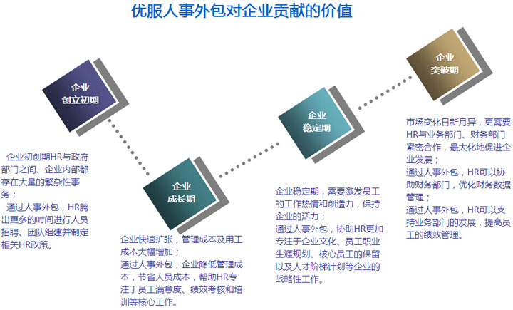 it外包服務_天津it外包網絡維護_it外包公司