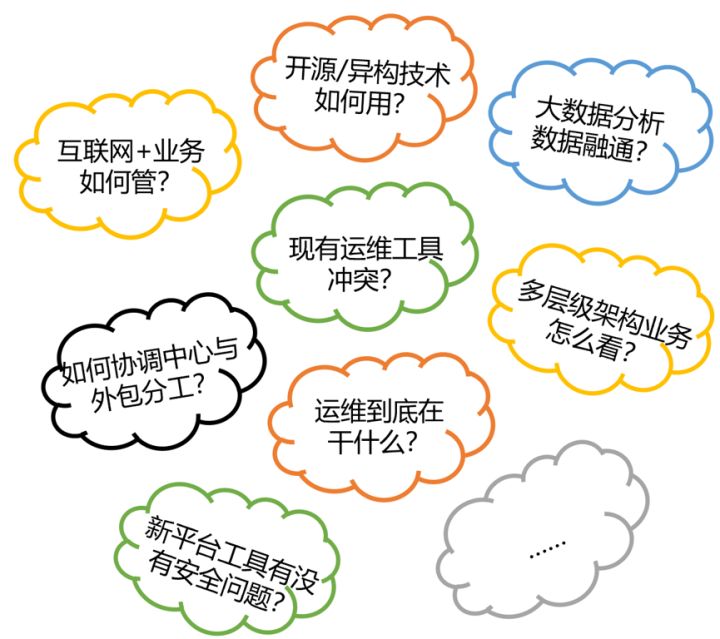 服務器運維外包_服務器運維外包_青島it外包運維服務