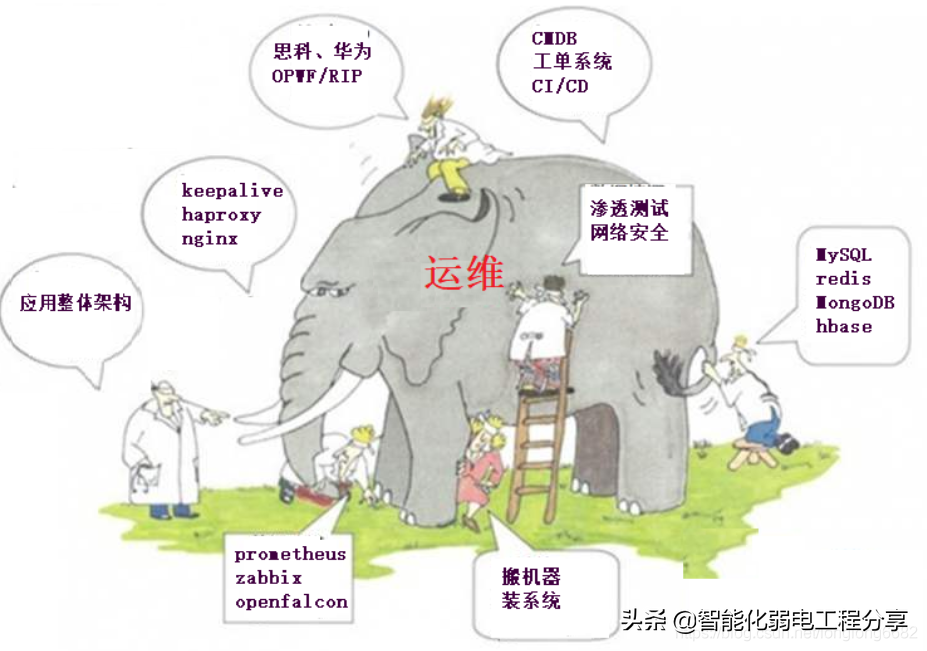 運維工程師必會Linux從0到1:安裝Linux操作系統及搭建服務器平臺