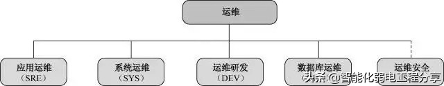 運維工程師必會Linux從0到1:安裝Linux操作系統及搭建服務器平臺