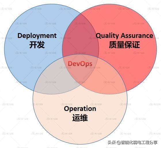 運維工程師必會Linux從0到1:安裝Linux操作系統及搭建服務器平臺