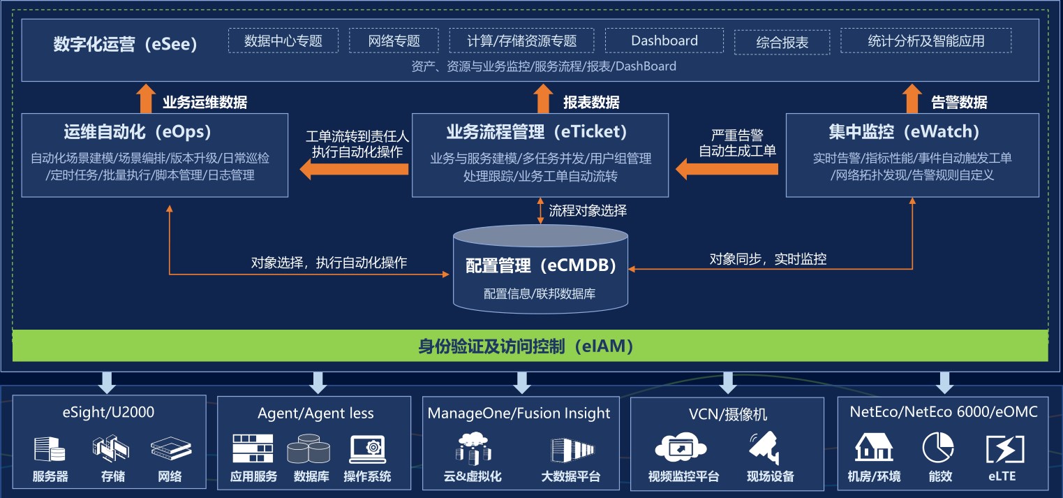 it運(yùn)維技術(shù)_it運(yùn)維 it服務(wù)_it運(yùn)維服務(wù)管理流程