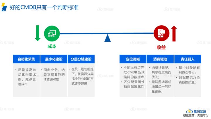 it運(yùn)維_it運(yùn)維與it運(yùn)營(yíng)_青島it外包運(yùn)維服務(wù)