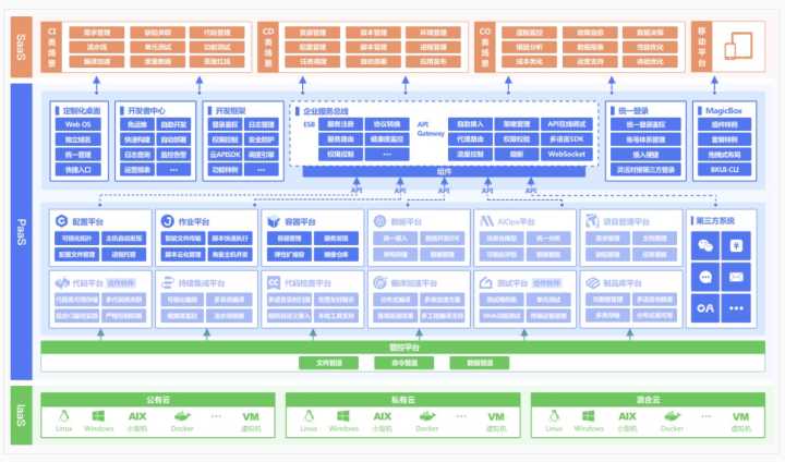 服務(wù)器運(yùn)維技術(shù)_it運(yùn)維服務(wù)_it運(yùn)維 it服務(wù)