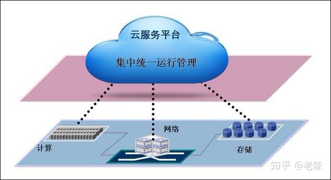it運維技術_移動it運維_青島it外包運維服務