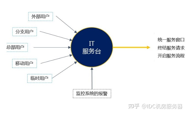 公司it外包_青島it外包運維服務_it外包服務