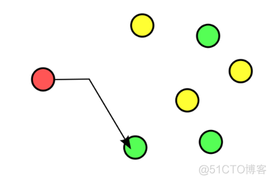 如何借助Anycast技術(shù)拯救運(yùn)維工程師的睡眠？_BGP_05
