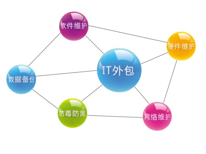 辦公室IT服務外包,IT