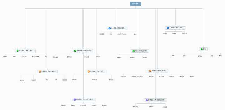 it技術(shù)員_it項目技術(shù)方案_鐵路貨運(yùn)員技師技術(shù)總結(jié)