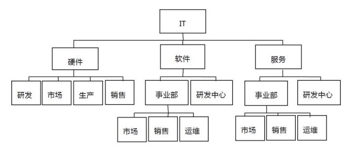 it公司速查_(kāi)重慶it公司圖片_it公司