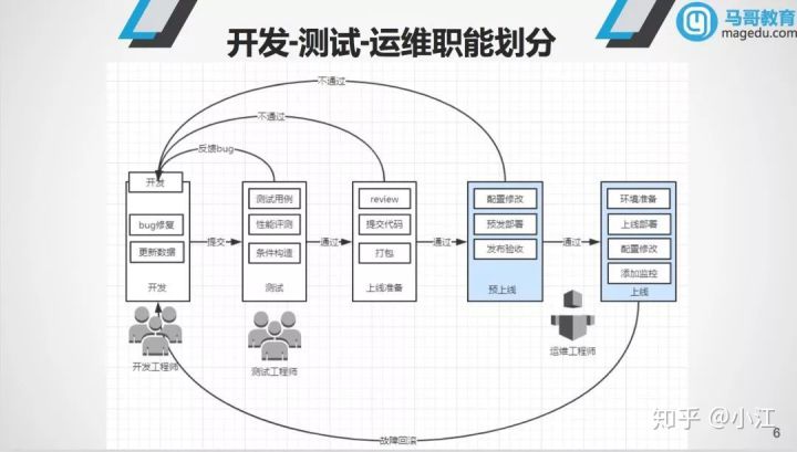 it運維服務(wù)管理體系_服務(wù)器運維技術(shù)_視頻會議系統(tǒng)運維服務(wù)