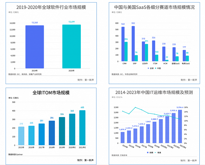 移動(dòng)it運(yùn)維_it運(yùn)維技術(shù)_it 運(yùn)維 管理